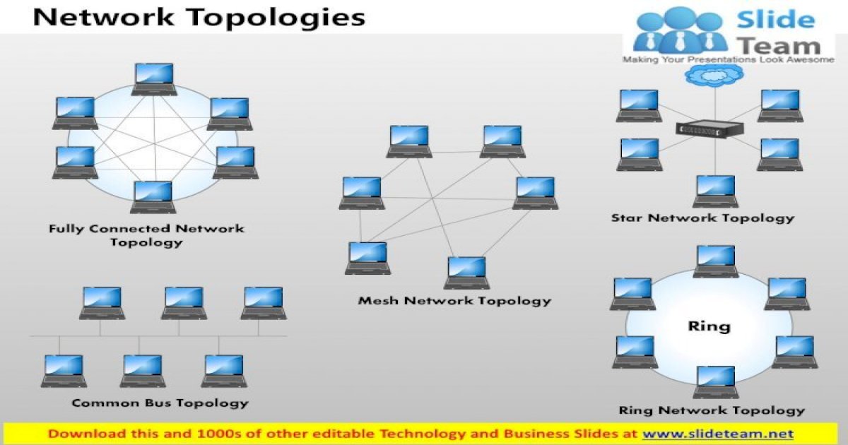 0514 network topology template powerpoint presentation - [PDF Document]