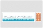 Balance of payment, Current Account, Capital Account, Unilateral transfers