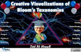 Creative Visualizations of Bloom's Taxonomies!