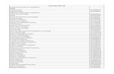 US Healthcare Taxonomy Codes List April 2012