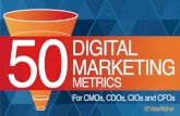 50 Digital Marketing Metrics for CMOs, CDOs, CIOs and CFOs