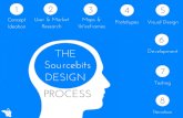 Sourcebits 8 Step Design Process: Creating a Mobile App for ING Vysya
