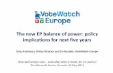 VoteWatch post-elections analysis