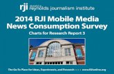2014 RJI Mobile Media Research Report 3: Majority of smartphone owners are now routinely using news apps