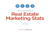 The Most Incredible Real Estate Stats 2014
