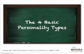 The 4 Basic Personality Types – By Michelle Villalobos, personal branding strategist & professional speaker