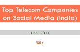 Vodafone emerged as the top telecom company on social media: Simplify360