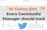 16 Twitter Metrics Every Community Manager Should Track