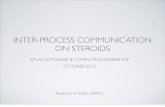Inter-process communication on steroids