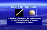 Man in space timeline
