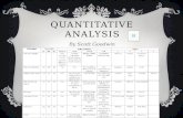 Quantitative Analysis Presentation