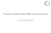 Process Model versus PRPC Discovery Map