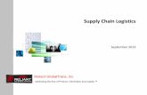 Reliant GlobalTrans Defines The Supply Chain Zone of Volitality