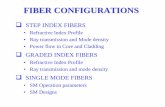 Fibers Configuration