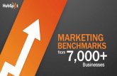 Marketing benchmarks-from-7000-businesses-update