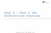 CUA101 Overview Design Flow