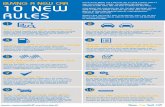 Infographic - Buying a New Car: 10 New Rules