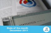 Social media stats of the month - December