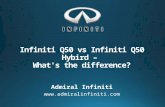 Infiniti Q50 vs Infiniti Q50 Hybird – What's the difference?