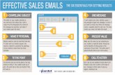 Effective Sales Emails [Infographic]
