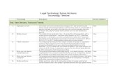ILTA Future Horizons Technology Timeline 2014 - 2030