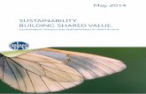 Sustainability. Building Shared Value.