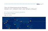 The US Pharmaceutical Market_Doug Long