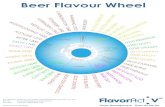 Beer Flavour Wheel Poster