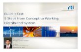 Build It Fast: 5 Steps from Concept to Working Distributed System