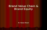 Brand Value Chain & Equity
