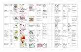 Parasitology Table Review 2