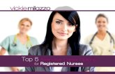 Top 5 Alternative Career Options for Registered Nurses