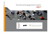 Brand Engagement Index: most engaged brands