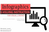 Infographics: E-volving Instruction for Visual Literacy