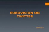 Eurovision 2012 on Twitter