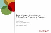 Lead Lifecycle Management