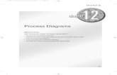 Process diagrams book