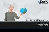 oDesk 2008 Global Offshore Outsourcing Statistics Report
