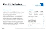 November 2013 Greater Boston Real Estate Market Trends Report
