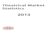 2013 Theatrical Market Statistics by MPAA.org