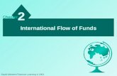 Basic 2-bop and imf & world bank