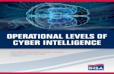 Operational levels-of-cyber-intelligence