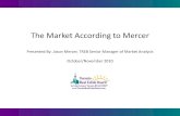 'Market According to Mercer'