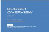 Pakistan Budget overview 2013