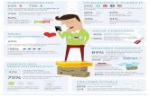 Meet Mike, Your Customer in 2015 [infographic]