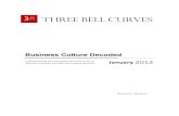 Three Bell Curves -   Business Culture Decoded