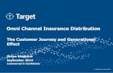 Insurance Digital Distribution Platform - Evolution and Trends