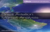 Brazil Aviation Market Analysis