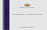 Bank of Ghana Statistical Bulletin 2012