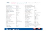 Tekla Structures Manual_V13